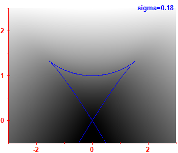 Smoothed level density